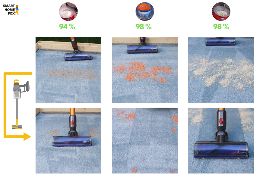 dyson v8 test sur tapis